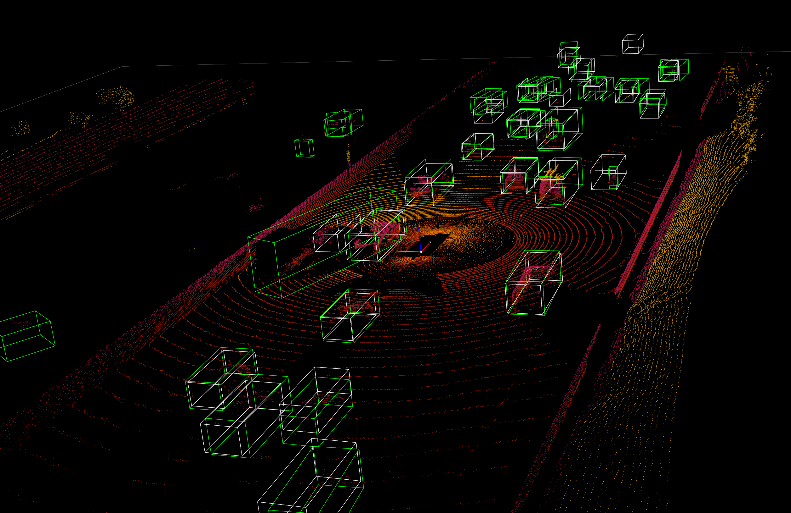3D Detection Results